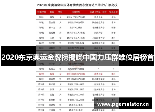 2020东京奥运金牌榜揭晓中国力压群雄位居榜首